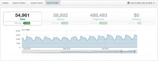 12-Tailwind-Google-Analytics-integration-shows-referral-traffic-from-Pinterest